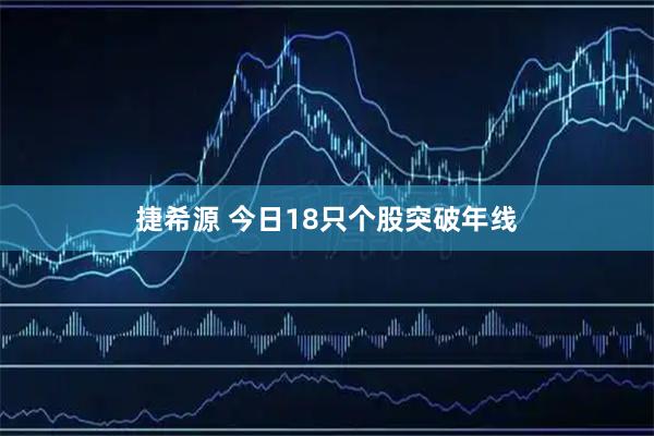 捷希源 今日18只个股突破年线